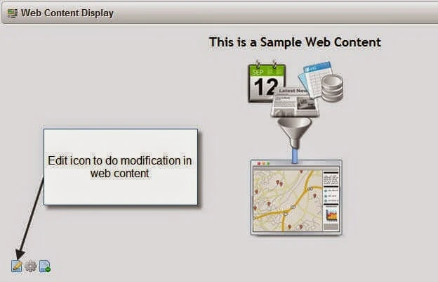 Web content selected is rendering in Web Content Display Portlet
