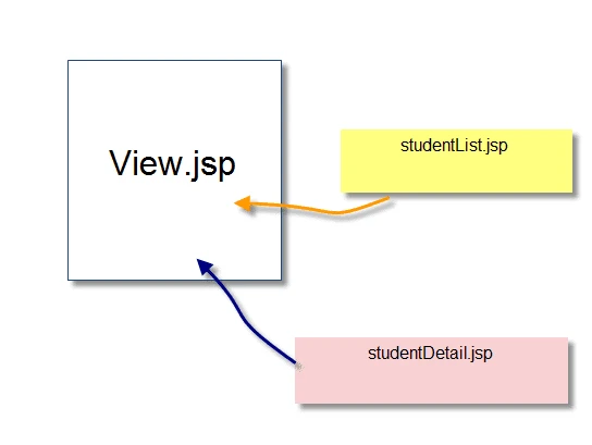 Multiple Render JSPs Multiple Render JSPs