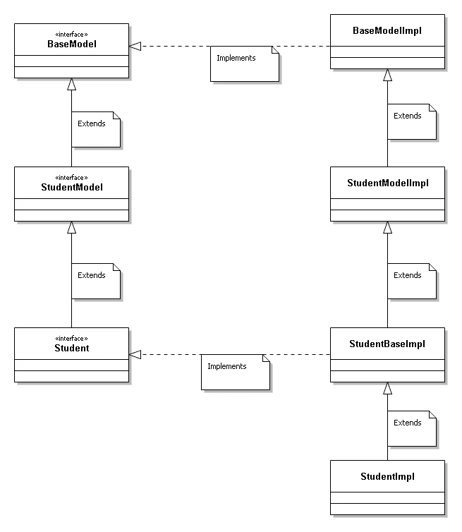 Service_Builder_Modelpng