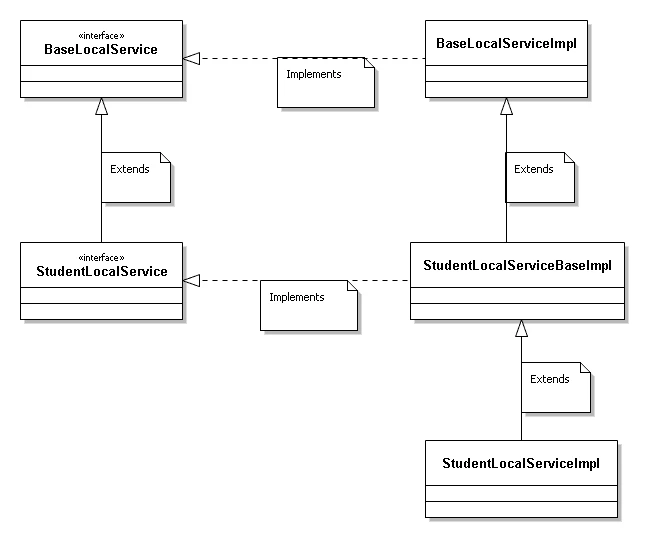 Service_Builder_Service
