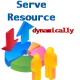 Portlet serve resource phase / Lifecycle