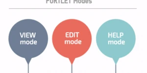 Portlet Modes in Liferay